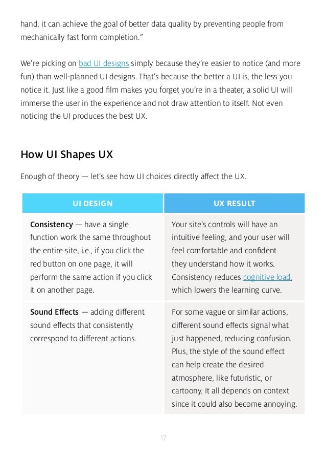 UX UI - Principles and Best Practices 2014-2015