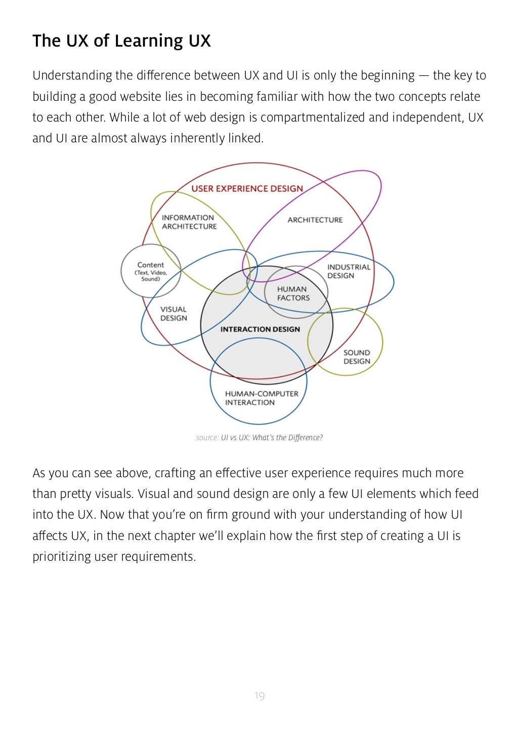UX UI - Principles and Best Practices 2014-2015