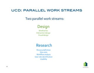 Two	
  parallel	
  work	
  streams:	
  

                      Design	
  
                        Wireframes	
  
                    Interaction	
  design	
  
                       Visual	
  design	
  




                    Research	
  
                    Persona	
  deﬁnition	
  
                            Site	
  visits	
  
                    Workﬂow	
  analysis	
  
                  User	
  role	
  identiﬁcation	
  
                            Usability	
  


27	
  
 