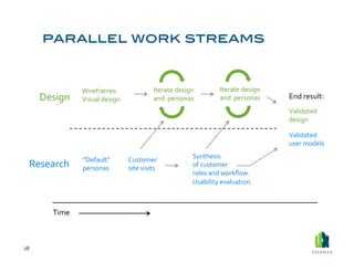 Wireframes	
                         Iterate	
  design	
  	
           Iterate	
  design	
  	
  
         Design	
       Visual	
  design	
                   and	
  	
  personas	
             and	
  	
  personas	
       End	
  result:	
  
                                                                                                                           Validated	
  
                                                                                                                           design	
  

                                                                                                                           Validated	
  
                                                                                                                           user	
  models	
  

                        “Default”	
            Customer	
  	
                      Synthesis	
  
     Research	
         personas	
             site	
  visits	
  
                                                                                   of	
  customer	
  
                                                                                   roles	
  and	
  workﬂow.	
  
                                                                                   Usability	
  evaluation.	
  



             Time	
  



28	
  
 