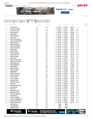 3/28/2016 Live Timing - USSA and FIS live race results, points and ranking for ski competition
http://ussalivetiming.com/race/usa-co-winter-park-resort-sync-colorado-cup_2386.html 1/2
RACES SEARCH Powered By
U0144
Start List ✔ Run 1 ✔ Run 2 ✔ Results ✔ Documents (1) ?
RANK BIB COMPETITOR CLASS CLUB RUN 1 RUN 2 TIME GAP
EARNED
POINTS
1 5 Jack Bowers U16 AVSC (1) 24.01 (2) 24.30 48.31
2 21 Christian Hilbert U16 TEL (4) 24.49 (1) 24.05 48.55 +0.23
3 2 Tucker Strauch U16 SSCV (2) 24.35 (3) 24.37 48.73 +0.41
4 16 Alex Seymour U16 WPK (3) 24.40 (4) 24.48 48.89 +0.57
5 1 Jake Dippy U19 SSCV (8) 24.78 (5) 24.70 49.48 +1.16
6 14 Colton Sankey U16 SSP (6) 24.75 (6) 24.74 49.50 +1.18
7 10 Jake Bassi U16 AVSC (9) 24.80 (7) 24.92 49.72 +1.40
8 12 Kyler Armstrong U16 SSP (5) 24.74 (10) 25.20 49.94 +1.63
9 7 Cameron Woodland U16 SSCV (7) 24.77 (15) 25.42 50.20 +1.88
10 13 Wyatt Palmer U16 SSCV (12) 25.16 (8) 25.05 50.21 +1.90
11 6 Keelan Woodard U19 SSCV (11) 25.10 (12) 25.31 50.42 +2.10
12 27 Ethan De Moraes U16 AVSC (13) 25.19 (11) 25.24 50.44 +2.12
13 25 Greyson Cromer U16 WPK (16) 25.36 (13) 25.36 50.73 +2.41
14 15 Kyle Kagan U16 SSP (17) 25.37 (14) 25.41 50.78 +2.46
15 23 Heath Colon U16 AVSC (10) 25.02 (27) 26.03 51.05 +2.74
16 24 Marco Canclini U16 TEL (14) 25.25 (23) 25.87 51.13 +2.81
17 20 Ian McCormick U16 SSCV (19) 25.53 (17) 25.61 51.15 +2.83
18 4 Jack Hartigan U19 GIL (18) 25.48 (20) 25.69 51.17 +2.86
19 19 Jake Olson U16 SSP (21) 25.67 (22) 25.79 51.46 +3.15
20 47 Topher Davenport U14 AVSC (24) 25.93 (18) 25.61 51.55 +3.23
21 18 Dominik Lettovsky U16 SSCV (27) 26.17 (16) 25.57 51.74 +3.42
22 28 Chip Anderson U19 SSP (23) 25.79 (25) 25.98 51.77 +3.46
23 30 Reed Beidleman U16 AVSC (20) 25.59 (30) 26.33 51.92 +3.61
24 26 Jake Wollan U16 WPK (15) 25.32 (32) 26.73 52.05 +3.74
25 29 Gordon Davies U16 AVSC (28) 26.18 (24) 25.94 52.13 +3.81
26 8 Graham Wold U19 GIL (22) 25.77 (31) 26.39 52.17 +3.85
27 9 Will Barlow U19 JHSC (30) 26.34 (26) 25.99 52.34 +4.03
28 22 Jack Rotermund U16 SSP (26) 26.10 (28) 26.28 52.38 +4.07
29 32 Charles Ghayur U16 WPK (29) 26.25 (29) 26.32 52.57 +4.25
30 11 Trey Thorpe U16 AVSC (43) 27.77 (9) 25.13 52.90 +4.59
31 42 Carson McCue U14 ELD (25) 26.08 (36) 26.92 53.01 +4.70
32 3 Keegan Wold U16 GIL (39) 27.39 (21) 25.71 53.11 +4.79
33 17 Stian Davenport U16 HOLD (41) 27.65 (19) 25.62 53.27 +4.95
34 37 Jake Lau U14 TBK (31) 26.47 (35) 26.90 53.38 +5.06
35 33 Andrew Sammond U16 ELD (32) 26.58 (34) 26.89 53.47 +5.16
36 38 Jack Watson U16 WPK (34) 27.09 (33) 26.84 53.94 +5.62
37 44 Kai Scott U14 WPK (33) 26.95 (41) 27.78 54.74 +6.42
38 34 Josh Rosswork U16 WPK (38) 27.38 (37) 27.37 54.75 +6.43
39 40 Maxwell Lynch U14 ELD (36) 27.21 (39) 27.65 54.86 +6.54
40 46 Nicholas Weakley U14 WPK (40) 27.40 (38) 27.50 54.91 +6.59
41 36 Lukas Haug U14 ELD (37) 27.22 (40) 27.71 54.94 +6.62
42 45 Graham Outlaw U14 WPK (35) 27.12 (44) 28.47 55.59 +7.27
43 48 Travis Stauﬀenberg U14 WPK (42) 27.71 (42) 28.18 55.89 +7.58
44 41 Benjamin Weakley U14 WPK (44) 28.06 (45) 28.97 57.03 +8.72
45 39 Mason Moorhusen U16 WPK (45) 35.55 (43) 28.23 1:03.79 +15.47
31 Emile Soden U16 SSCV DNS DNS
35 Brendan Droll U16 WPK DNF DNS
43 Cayden Claeys U14 WPK DNS DNS
03‑27‑2016 ‑ SYNC Colorado Cup ‑ Winter Park Resort
   
‑ All results are unoﬃcial ‑
 