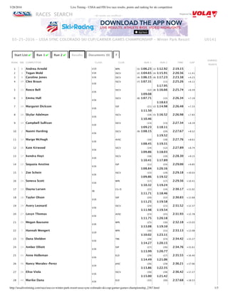 3/28/2016 Live Timing - USSA and FIS live race results, points and ranking for ski competition
http://ussalivetiming.com/race/usa-co-winter-park-resort-ussa-sync-colorado-ski-cup-garner-games-championship_2367.html 1/3
RACES SEARCH Powered By
U0141
Start List ✔ Run 1 ✔ Run 2 ✔ Results Documents (0) ?
RANK BIB COMPETITOR CLASS CLUB RUN 1 RUN 2 TIME GAP
EARNED
POINTS
1 8 Andrea Arnold U19 WPK (5) 1:06.23 (1) 1:12.92 2:19.15
2 3 Tegan Wold U16 SSCV (2) 1:04.65 (4) 1:15.91 2:20.56 +1.41
3 9 Caroline Jones U16 SSCV (4) 1:06.15 (9) 1:17.23 2:23.38 +4.23
4 10 Cleo Braun
U16
SSCV (7) 1:07.31 (11)
1:17.95
2:25.26 +6.11
5 15 Reece Bell
U16
SSCV (12)
1:09.08
(8) 1:16.66 2:25.74 +6.59
6 4 Emma Hall
U16
SSCV (8) 1:07.71 (15)
1:18.63
2:26.34 +7.19
7 19 Margaret Dickson
U16
SSP (21)
1:11.50
(2) 1:14.98 2:26.48 +7.33
8 20 Skylar Adelman
U16
SSCV (19)
1:10.46
(5) 1:16.52 2:26.98 +7.83
9 14 Campbell Sullivan
U16
SSCV (13)
1:09.23
(13)
1:18.11
2:27.34 +8.19
10 2 Naomi Harding
U16
SSCV (9) 1:08.15 (20)
1:19.52
2:27.67 +8.52
11 12 Margo McHugh
U16
AVSC (10)
1:08.45
(18)
1:19.31
2:27.76 +8.61
12 16 Kate Kirwood
U16
SSCV (14)
1:09.86
(12)
1:18.03
2:27.89 +8.74
13 17 Kendra Hoyt
U16
SSCV (18)
1:10.41
(10)
1:17.89
2:28.30 +9.15
14 22 Sequoia Anstine
U16
SSP (11)
1:08.84
(24)
1:20.16
2:29.00 +9.85
15 5 Zoe Schein
U16
SSCV (15)
1:09.86
(19)
1:19.32
2:29.18 +10.03
16 24 Soneva Scott
U16
WPK (17)
1:10.32
(17)
1:19.24
2:29.56 +10.41
17 13 Dayna Larsen
SR
CU‑D (22)
1:11.71
(14)
1:18.46
2:30.17 +11.02
18 18 Taylor Olson
U16
SSP (20)
1:11.25
(22)
1:19.58
2:30.83 +11.68
19 29 Avery Leonard
U16
SSCV (24)
1:11.98
(21)
1:19.54
2:31.52 +12.37
20 27 Levyn Thomas
U16
AVSC (23)
1:11.75
(25)
1:20.18
2:31.93 +12.78
21 35 Megan Bausano
U16
WPK (25)
1:13.08
(16)
1:19.10
2:32.18 +13.03
22 7 Hannah Wengert
U19
WPK (16)
1:10.02
(31)
1:23.11
2:33.13 +13.98
23 38 Dana Sheldon
U16
TBK (28)
1:14.27
(23)
1:20.15
2:34.42 +15.27
24 23 Amber Elliott
U16
SSP (27)
1:13.99
(26)
1:20.77
2:34.76 +15.61
25 45 Anne Holleman
U16
ELD (29)
1:14.49
(27)
1:21.06
2:35.55 +16.40
26 36 Nancy Morales‑Perez
U19
JHSC (26)
1:13.86
(29)
1:22.35
2:36.21 +17.06
27 26 Elise Viola
U16
SSCV (30)
1:15.00
(28)
1:21.42
2:36.42 +17.27
28 44 Marike Dana U16
ELD (32) (30) 2:37.68 +18.53
03‑25‑2016 ‑ USSA SYNC COLORADO SKI CUP/GARNER GAMES CHAMPIONSHIP ‑ Winter Park Resort
‑ All results are unoﬃcial ‑
 