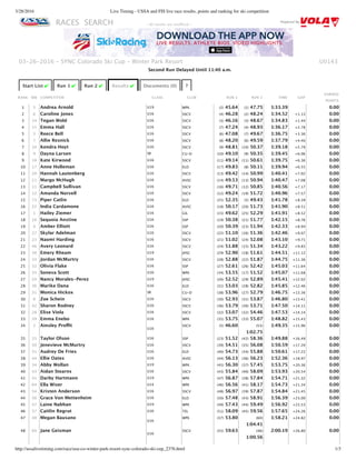 3/28/2016 Live Timing - USSA and FIS live race results, points and ranking for ski competition
http://ussalivetiming.com/race/usa-co-winter-park-resort-sync-colorado-ski-cup_2376.html 1/3
RACES SEARCH Powered By
U0143
Start List ✔ Run 1 ✔ Run 2 ✔ Results ✔ Documents (0) ?
RANK BIB COMPETITOR CLASS CLUB RUN 1 RUN 2 TIME GAP
EARNED
POINTS
1 5 Andrea Arnold U19 WPK (2) 45.64 (1) 47.75 1:33.39 0.00
2 6 Caroline Jones U16 SSCV (4) 46.28 (2) 48.24 1:34.52 +1.13 0.00
3 14 Tegan Wold U16 SSCV (3) 46.16 (3) 48.67 1:34.83 +1.44 0.00
4 15 Emma Hall U16 SSCV (7) 47.24 (4) 48.93 1:36.17 +2.78 0.00
5 3 Reece Bell U16 SSCV (6) 47.08 (7) 49.67 1:36.75 +3.36 0.00
6 7 Allie Resnick U16 SSCV (8) 48.20 (6) 49.59 1:37.79 +4.40 0.00
7 10 Kendra Hoyt U16 SSCV (9) 48.81 (10) 50.37 1:39.18 +5.79 0.00
8 9 Dayna Larsen SR CU‑D (10) 49.10 (9) 50.35 1:39.45 +6.06 0.00
9 18 Kate Kirwood U16 SSCV (11) 49.14 (11) 50.61 1:39.75 +6.36 0.00
10 17 Anne Holleman U16 ELD (17) 49.83 (8) 50.11 1:39.94 +6.55 0.00
11 20 Hannah Lautenberg U16 SSCV (13) 49.42 (14) 50.99 1:40.41 +7.02 0.00
12 21 Margo McHugh U16 AVSC (14) 49.53 (13) 50.94 1:40.47 +7.08 0.00
13 11 Campbell Sullivan U16 SSCV (16) 49.71 (12) 50.85 1:40.56 +7.17 0.00
14 12 Amanda Norvell U16 SSCV (12) 49.24 (19) 51.72 1:40.96 +7.57 0.00
15 73 Piper Catlin U16 ELD (25) 52.35 (5) 49.43 1:41.78 +8.39 0.00
16 22 India Cardamone U16 AVSC (18) 50.17 (20) 51.73 1:41.90 +8.51 0.00
17 1 Hailey Ziemer U16 GIL (15) 49.62 (25) 52.29 1:41.91 +8.52 0.00
18 16 Sequoia Anstine U16 SSP (19) 50.38 (21) 51.77 1:42.15 +8.76 0.00
19 4 Amber Elliott U16 SSP (20) 50.39 (23) 51.94 1:42.33 +8.94 0.00
20 27 Skylar Adelman U16 SSCV (22) 51.10 (16) 51.36 1:42.46 +9.07 0.00
21 23 Naomi Harding U16 SSCV (21) 51.02 (24) 52.08 1:43.10 +9.71 0.00
22 46 Avery Leonard U16 SSCV (24) 51.88 (15) 51.34 1:43.22 +9.83 0.00
23 38 Emery Rheam U19 JHSC (29) 52.90 (18) 51.61 1:44.51 +11.12 0.00
24 33 Jordan McMurtry U16 SSCV (28) 52.88 (22) 51.87 1:44.75 +11.36 0.00
25 32 Olivia Flake U16 SSP (27) 52.61 (26) 52.42 1:45.03 +11.64 0.00
26 35 Soneva Scott U16 WPK (34) 53.55 (17) 51.52 1:45.07 +11.68 0.00
27 29 Nancy Morales‑Perez U19 JHSC (26) 52.52 (29) 52.89 1:45.41 +12.02 0.00
28 36 Marike Dana U16 ELD (31) 53.03 (28) 52.82 1:45.85 +12.46 0.00
29 31 Monica Hickox SR CU‑D (38) 53.96 (27) 52.79 1:46.75 +13.36 0.00
30 8 Zoe Schein U16 SSCV (30) 52.93 (31) 53.87 1:46.80 +13.41 0.00
31 42 Sharon Rodney U16 SSCV (36) 53.79 (30) 53.71 1:47.50 +14.11 0.00
32 28 Elise Viola U16 SSCV (32) 53.07 (32) 54.46 1:47.53 +14.14 0.00
33 39 Emma Enebo U16 WPK (35) 53.75 (33) 55.07 1:48.82 +15.43 0.00
34 2 Ainsley Proﬃt
U16
SSCV (5) 46.60 (53)
1:02.75
1:49.35 +15.96 0.00
35 25 Taylor Olson U16 SSP (23) 51.52 (42) 58.36 1:49.88 +16.49 0.00
36 50 Jenevieve McMurtry U16 SSCV (39) 54.51 (35) 56.08 1:50.59 +17.20 0.00
37 51 Audrey De Fries U16 ELD (40) 54.73 (34) 55.88 1:50.61 +17.22 0.00
38 44 Ellie Oates U16 AVSC (44) 56.13 (36) 56.23 1:52.36 +18.97 0.00
39 34 Abby Wollan U19 WPK (45) 56.30 (37) 57.45 1:53.75 +20.36 0.00
40 43 Aidan Stearns U16 SSCV (43) 55.84 (40) 58.09 1:53.93 +20.54 0.00
41 41 Darby Hartmann U19 WPK (47) 56.87 (38) 57.84 1:54.71 +21.32 0.00
42 64 Ella Wiser U14 WPK (46) 56.56 (41) 58.17 1:54.73 +21.34 0.00
43 54 Kristen Anderson U16 SSCV (48) 56.97 (39) 57.87 1:54.84 +21.45 0.00
44 56 Grace Von Mettenheim U16 ELD (50) 57.48 (43) 58.91 1:56.39 +23.00 0.00
45 47 Laine Nabhan U19 WPK (49) 57.43 (44) 59.49 1:56.92 +23.53 0.00
46 57 Caitlin Regrut U16 TEL (51) 58.09 (45) 59.56 1:57.65 +24.26 0.00
47 48 Megan Bausano
U16
WPK (37) 53.80 (60)
1:04.41
1:58.21 +24.82 0.00
48 60 Jane Geisman
U16
SSCV (55) 59.63 (46)
1:00.56
2:00.19 +26.80 0.00
03‑26‑2016 ‑ SYNC Colorado Ski Cup ‑ Winter Park Resort
‑ All results are unoﬃcial ‑
Second Run Delayed Until 11:40 a.m.
 
