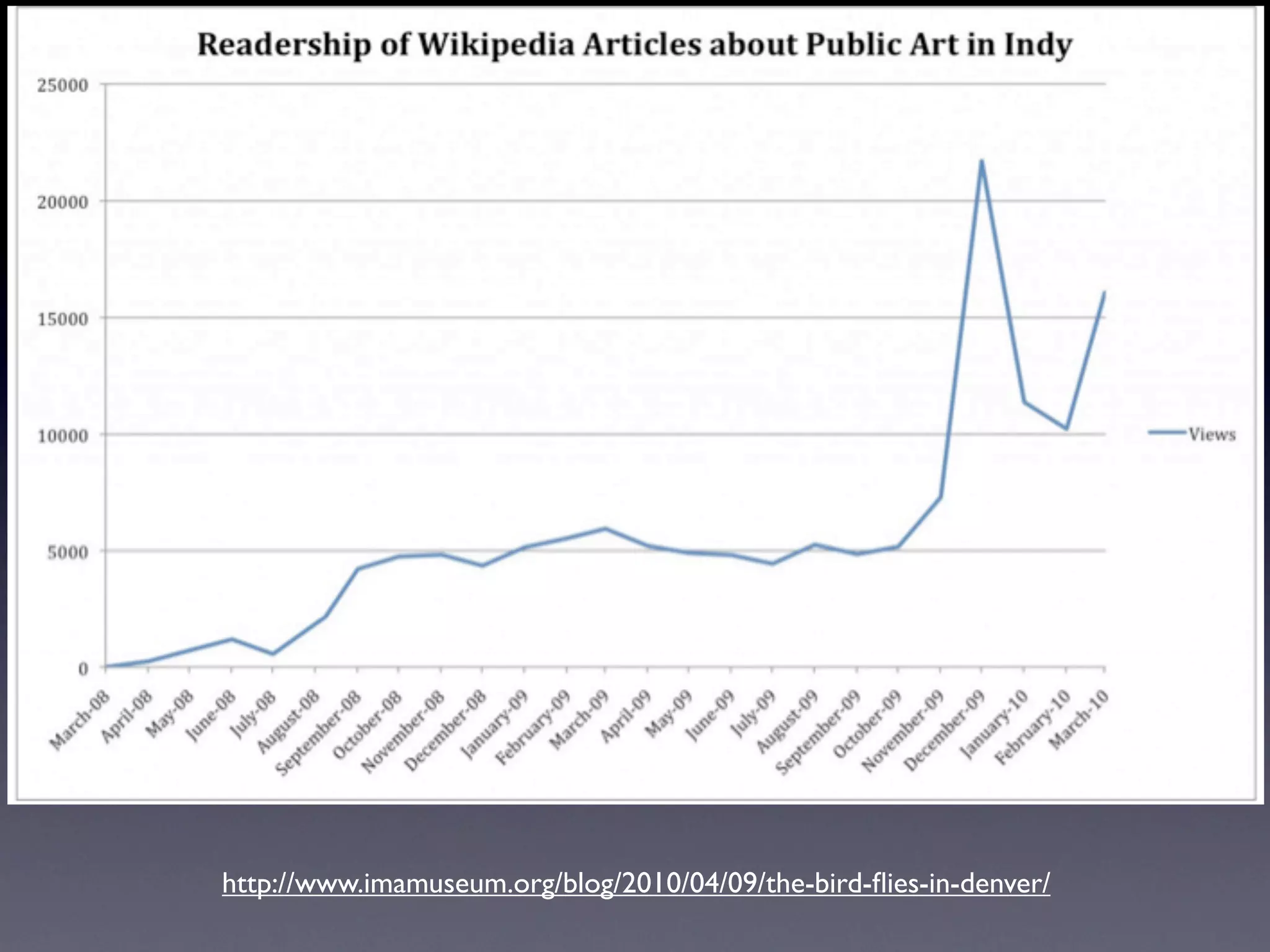 http://www.imamuseum.org/blog/2010/04/09/the-bird-ﬂies-in-denver/
 