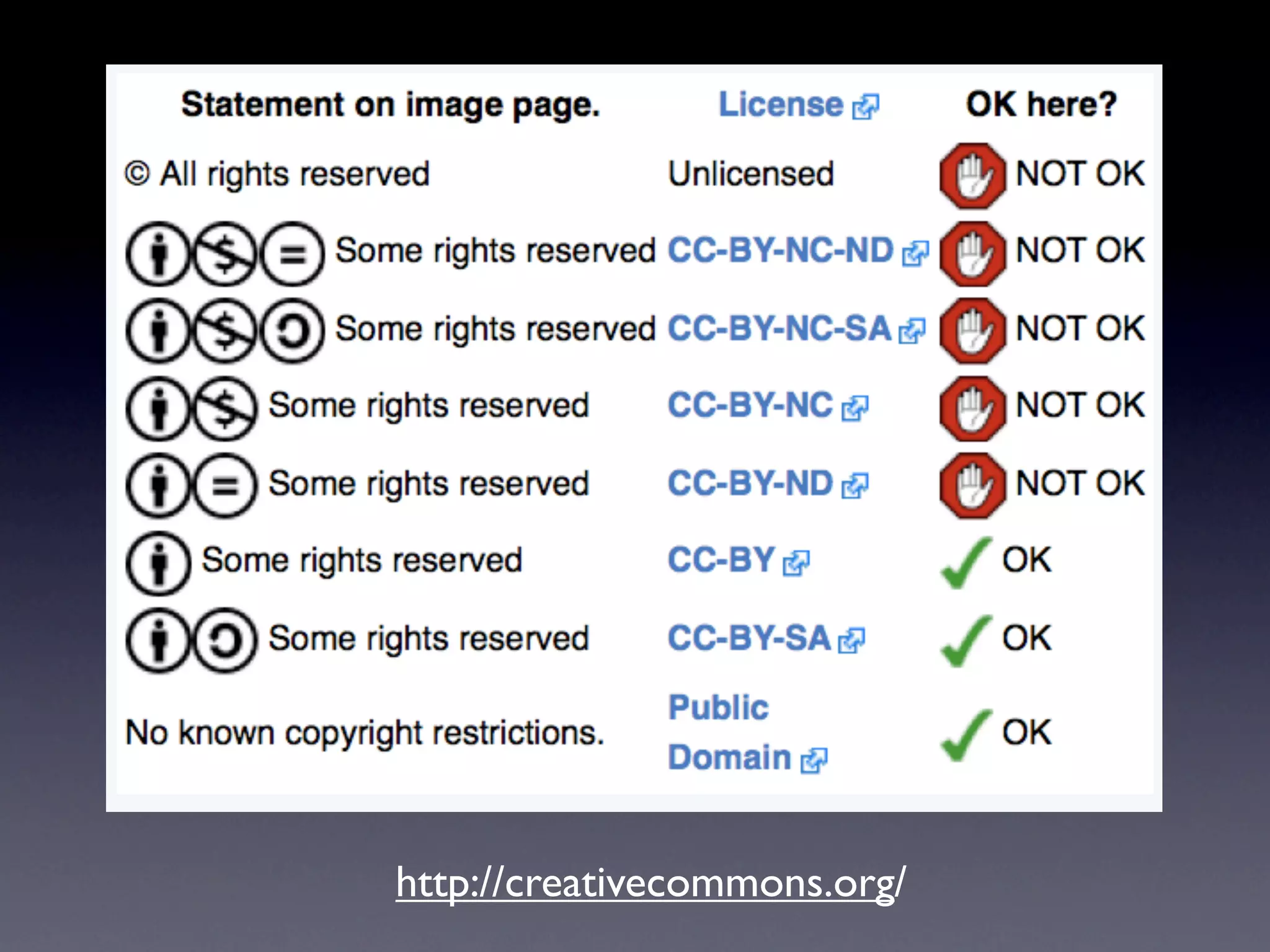 http://creativecommons.org/
 