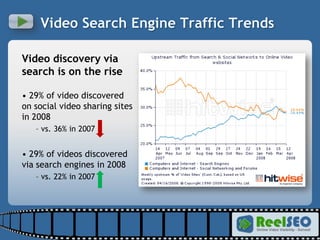 Video Search Engine Traffic Trends <ul><li>Video discovery via search is on the rise </li></ul><ul><li>29% of video discov...