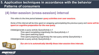 This refers to the time period between query activities over user sessions.
Some of this interval will be time spent on wrapping up/completing the previous query and some will be
spent on cognitive preparation for the new query.
Initiate/generate a query activity QueryActivity n-1
Time spent completing (cognitively) the QueryActivity n-1
Time spent switching topics
Time spent preparing (cognitively) the new query activity QueryActivity n
Initiate/generate a query activity QueryActivity n
Our aim is to automatically identify these inter-session time intervals.
(4) Inter-session (cross-session) interval
5. Application techniques in accordance with the behavior
Patterns of consumers
Reference materials : http://www.pitt.edu/~dah44/docs/web_user_srch_pattern_last.pdf
 