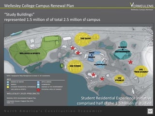 12
Wellesley College Campus Renewal Plan
N o r t h A m e r i c a ’ s C o n s t r u c t i o n E c o n o m i s t
“Study Buildings”
represented 1.5 million sf of total 2.5 million sf campus
Student Residential Experience initiative
comprised half of the 1.5 million sf studied
Wellesley Campus Renewal
 