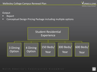 14
Wellesley College Campus Renewal Plan
N o r t h A m e r i c a ’ s C o n s t r u c t i o n E c o n o m i s t
Output
 Report
 Conceptual Design Pricing Package including multiple options
Student Residential
Experience
3 Dining
Option
4 Dining
Option
150 Beds/
Year
300 Beds/
Year
600 Beds/
Year
Wellesley Campus Renewal
 
