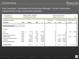 19
Cost Estimating
Cost Consultant - Vermeulens & Construction Manager - Turner Construction
independently create construction estimates
B o s t o n T o r o n t o D a l l a s D e n v e r L o s A n g e l e s
Wellesley Campus Renewal
 