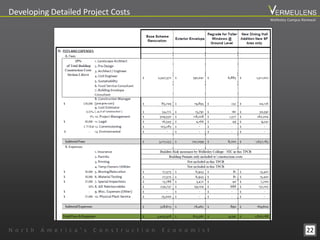 22
Developing Detailed Project Costs
N o r t h A m e r i c a ’ s C o n s t r u c t i o n E c o n o m i s t
Wellesley Campus Renewal
 