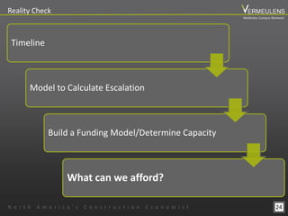 24
Reality Check
Timeline
Model to Calculate Escalation
Build a Funding Model/Determine Capacity
What can we afford?
N o r t h A m e r i c a ’ s C o n s t r u c t i o n E c o n o m i s t
Wellesley Campus Renewal
 
