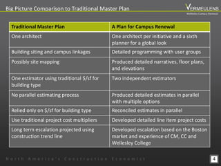 4
Big Picture Comparison to Traditional Master Plan
N o r t h A m e r i c a ’ s C o n s t r u c t i o n E c o n o m i s t
Traditional Master Plan A Plan for Campus Renewal
One architect One architect per initiative and a sixth
planner for a global look
Building siting and campus linkages Detailed programming with user groups
Possibly site mapping Produced detailed narratives, floor plans,
and elevations
One estimator using traditional $/sf for
building type
Two independent estimators
No parallel estimating process Produced detailed estimates in parallel
with multiple options
Relied only on $/sf for building type Reconciled estimates in parallel
Use traditional project cost multipliers Developed detailed line item project costs
Long term escalation projected using
construction trend line
Developed escalation based on the Boston
market and experience of CM, CC and
Wellesley College
Wellesley Campus Renewal
 
