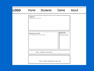 Website wireframes