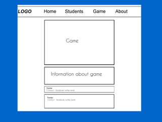 Website wireframes