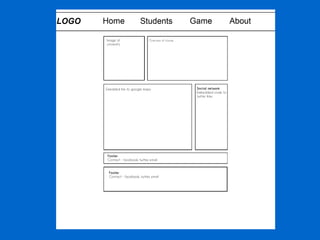 Website wireframes