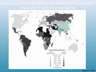 Asian economies have relatively low applied tariffs on imports
(especially on semi-processed goods)
Source: WTO
 