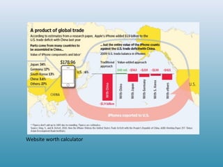 Website worth calculator
 