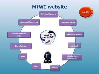 7
MIWI website
 