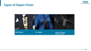 15
Types of Zipper Chain
Metal Zipper Coil Zipper VISLON® Zipper
(Injection molded)
 