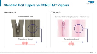 21
Elements are hidden and only the slider tab is visible to the user.
The section of element
Standard Coil Zippers vs CONCEAL® Zippers
Standard Coil CONCEAL®
The section of element
The elements are fully visible.
 