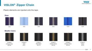 24
VISLON® Zipper Chain
Plastic elements are injected onto the tape.
Sizes
3VS 4VS 5VS 8VS 10VF 15VF
Metallic Colors
[VSMB*]
Antique Gold
#G765
[VSMG*]
Gold
#701
[VSMJ*]
Matt Black
#G770
[VSMP*]
Golden Brass
#G702
[VSMR*]
Antique Silver
#G744
[VSMV*]
Silver
#703
 