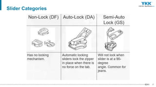 27
Slider Categories
 