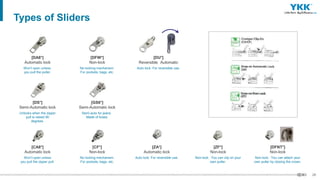 28
Types of Sliders
[DFNT*]
Non-lock
Non-lock. You can attach your
own puller by closing the crown.
[ZF*]
Non-lock
Non-lock. You can clip on your
own puller.
[DU*]
Reversible Automatic
Auto lock. For reversible use.
[ZA*]
Automatic lock
Auto lock. For reversible use.
[DFW*]
Non-lock
No locking mechanism.
For pockets, bags, etc.
[GS6*]
Semi-Automatic lock
Semi-auto for jeans.
Made of brass.
[CF*]
Non-lock
No locking mechanism.
For pockets, bags, etc.
[DA8*]
Automatic lock
Won’t open unless
you pull the puller.
[DS*]
Semi-Automatic lock
Unlocks when the zipper
pull is raised 90
degrees.
[CA8*]
Automatic lock
Won’t open unless
you pull the zipper pull.
 