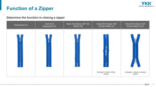 Zippers 101 :: Zipper Pocket - Clover & Violet