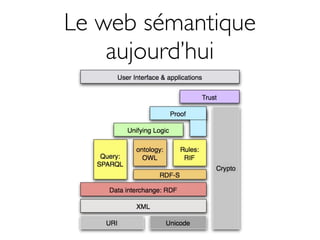 Le web sémantique
    aujourd’hui
 