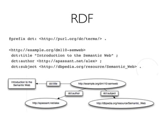 RDF                              RDF
Digital Enterprise Research Institute                       www.deri.ie



   @prefix dct: <http://purl.org/dc/terms/> . !

   <http://example.org/dm110-semweb>!
    dct:title “Introduction to the Semantic Web” ; !
    dct:author <http://apassant.net/alex> ;!
    dct:subject <http://dbpedia.org/resource/Semantic_Web> .!
 