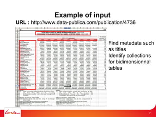 7




                Example of input
URL : http://www.data-publica.com/publication/4736


                                      Find metadata such
                                      as titles
                                      Identify collections
                                      for bidimensionnal
                                      tables




                                                       7
 