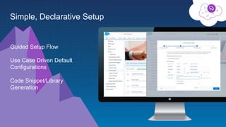 Guided Setup Flow
Use Case Driven Default
Configurations
Code Snippet/Library
Generation
Simple, Declarative Setup
 
