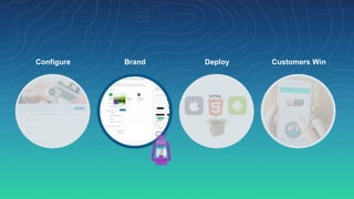 Configure Brand Deploy Customers Win
 