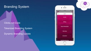 Clicks-not-Code
Tokenized Branding System
Dynamic Branding Update
Branding System
 