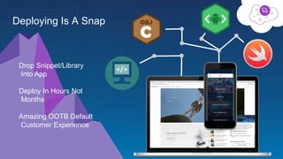 Deploying Is A Snap
Drop Snippet/Library
Into App
Deploy In Hours Not
Months
Amazing OOTB Default
Customer Experience
 