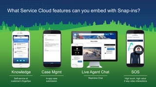 Knowledge Case Mgmt Live Agent Chat SOS
High touch, high value
2 way video interactions
In-app case
submission
Self-service at
customer’s fingertips
Real-time Chat
What Service Cloud features can you embed with Snap-ins?
 