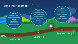 Snap-ins Roadmap
Spring ‘18
Summer ‘18+
Winter ‘18
[Web]
Knowledge - POC
Book an Appointment
[Mobile]
Performance
improvements
Address customer
feedback
[Web]
Knowledge - Beta
Multi product setup
Chatbot Integration
Book an Appointment - Beta
[Mobile]
Einstein in Knowledge
Surveys
[Web]
Knowledge - GA
Case
Chatbot Integration
[Mobile]
Chatbot integration
 