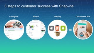 Configure Brand Deploy Customers Win
3 steps to customer success with Snap-ins
 