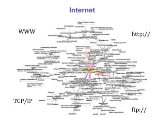 Internet


 WWW                http://




TCP/IP
                    ftp://
 