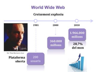 World Wide Web
                        Creixement explosiu


                       1981         2000        2010


                                              1.966.000
                                               millons
                                  360.000
                                  millons       28,7%
                                               del mon
Sir Tim Berners-Lee

  Plataforma           200
      oberta          usuaris
 