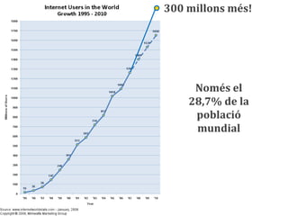 300 millons més!




     Només el
    28,7% de la
     població
     mundial
 