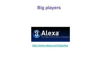 Big players




http://www.alexa.com/topsites
 