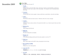 Desembre 2009




                27
 