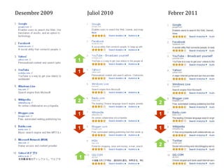 Desembre 2009       Juliol 2010       Febrer 2011




                1

                1




                2                 2

                1                 1

                1                 1


                                  2

                1
 