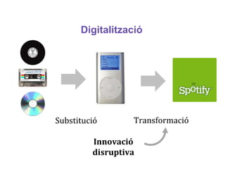Digitalització




Substitució       Transformació

         Innovació
         disruptiva
 