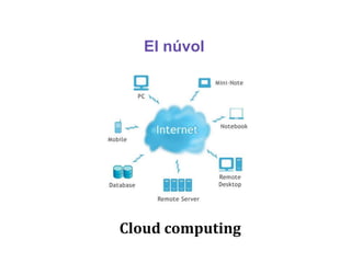 El núvol




Cloud computing
 