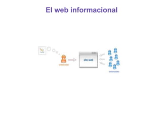 El web informacional
 