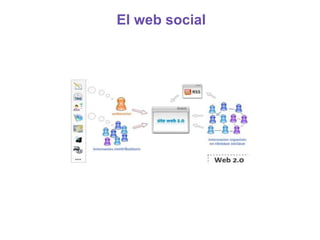 El web social
 