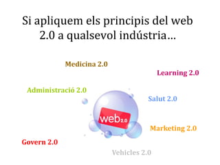 Si apliquem els principis del web
    2.0 a qualsevol indústria…

             Medicina 2.0
                                           Learning 2.0

 Administració 2.0
                                       Salut 2.0



                                       Marketing 2.0
Govern 2.0
                            Vehicles 2.0
 